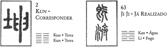 Huang - títulos dos hexagramas 2 e 63