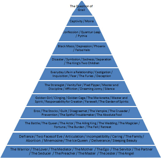 Piramide com as cartas do Symbolon deck
