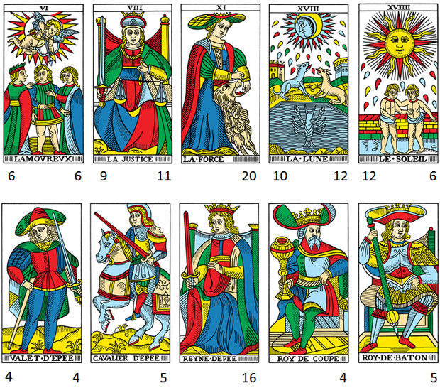 O Código de Barras no Tarot de Marselha