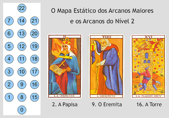 La sacerdotisa en el tarot