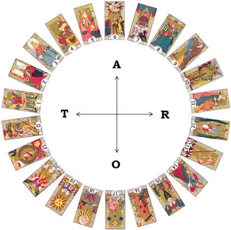 A Roda do Tarot