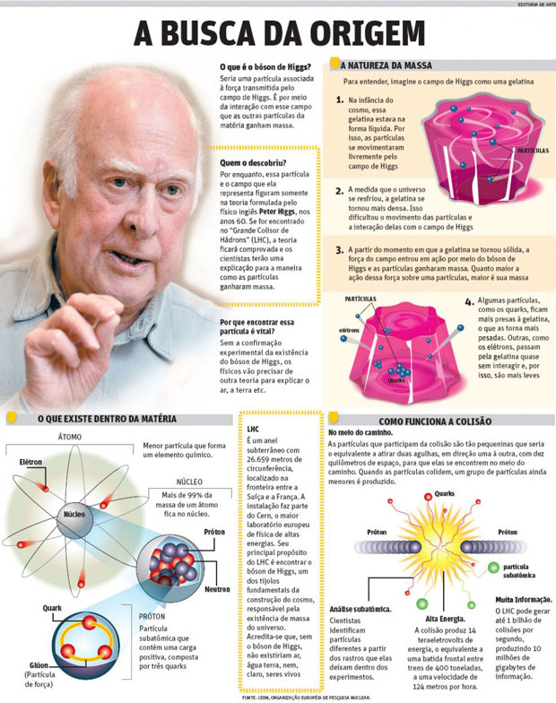 O Bósond e Higgs ou Partícula de Deus