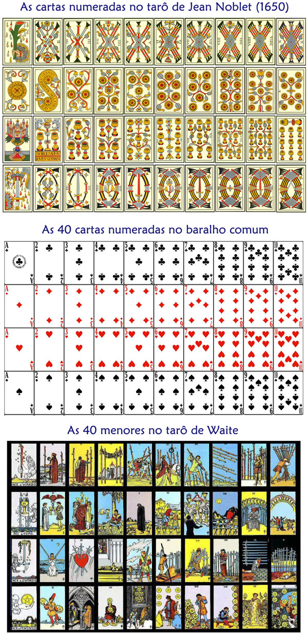 Comparação entre as cartas numeradas