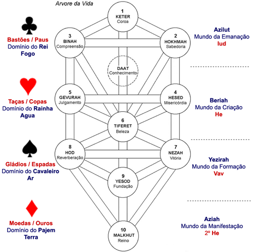 Parte 6 significados dos arcanos menores