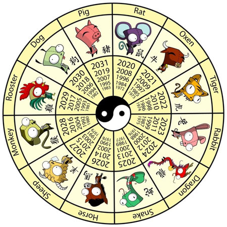 A Roda dos Signos Chineses