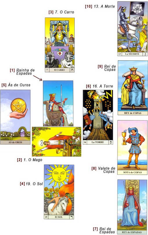 Tarot Online: Tiragem de Cartas de Tarot Online Gratuito