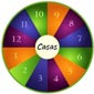 O sistema de Casas astrológicas