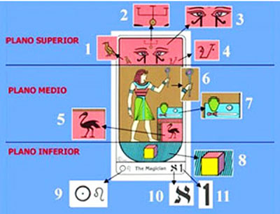 Padrão das cartas no Tarot Egipcio Kier