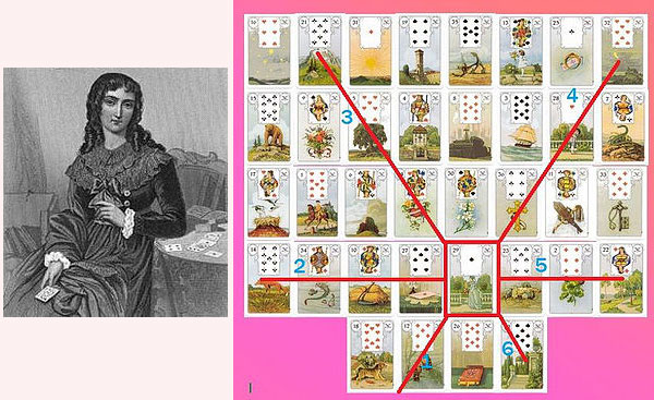 Lenormand e o Grand Tableau 