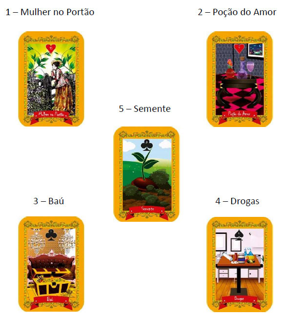 Exemplo de tiragem de cartas com a Sibila da Antevisão