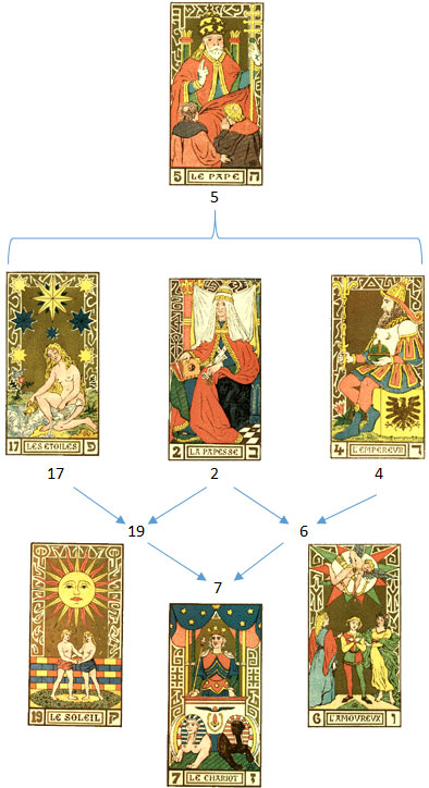 Cartas representativas da visão de Flávio Alberoni