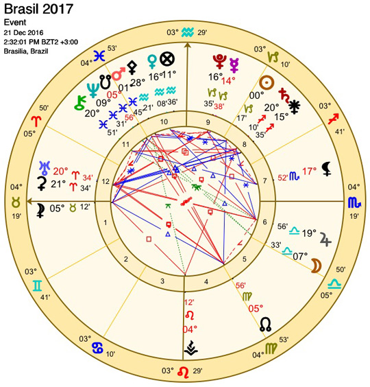 Mapa no dia do solstício verão 2016