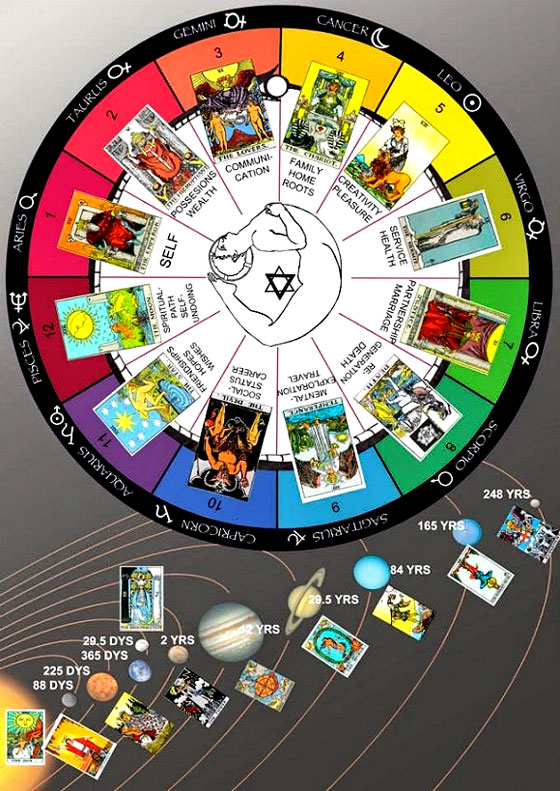 Casas e planetas