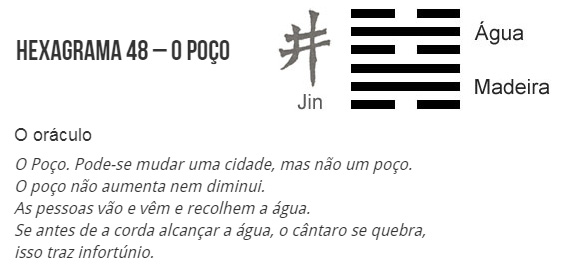 I Ching -Hexagrama 48 - O Poço