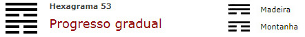 Hexagrama 53 - Progresso Gradual para o Brasil na Copa de 2018