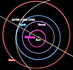 Asteroide gigante se aproxima da Terra