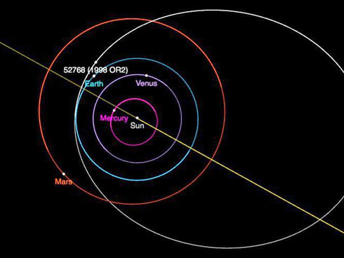 Asteróide gigante se aproxima da Terra até 29 de abril