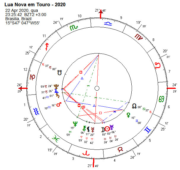 Quando a lentidão mata - Lua nova em Touro - abril-2020 - rui Sá Silva Barros