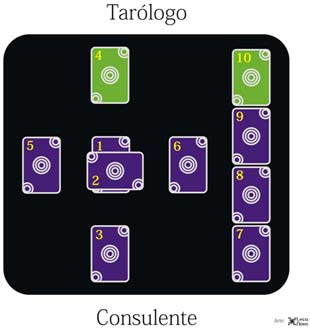 O Tarlogo e o Consulente