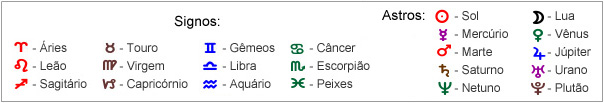 Glifos dos signos e astros