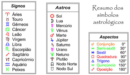 Glifos dos signos e astros