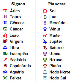 Glifos dos signos e plaentas