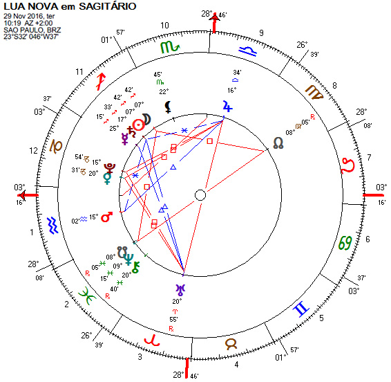 Lua Nova em Sagitário - 2016