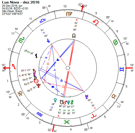 Lua  Nova de dezembro de 2016, em Capricórnio