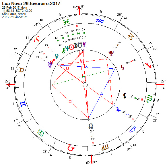 Mapa astral da Lua Nova em Peixes, 26.fevereiro.2017, com eclipse parcial do Sol.