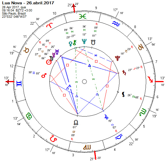 Mapa da Lua Nova em Touro - 2017