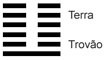 I Ching - hexagrama 24: O Retorno 