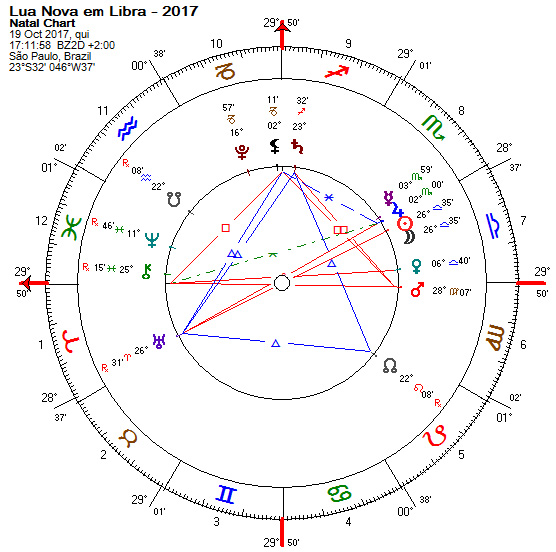 Lua Nova em Libra - 2017