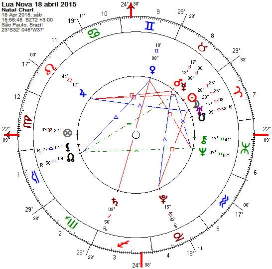 Lua Nova em Peixes - 18.abril.2015