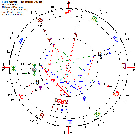 Lua Nova de maio 2015