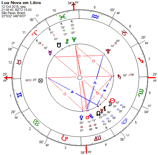 Lua Nova em Libra - outubro 2015