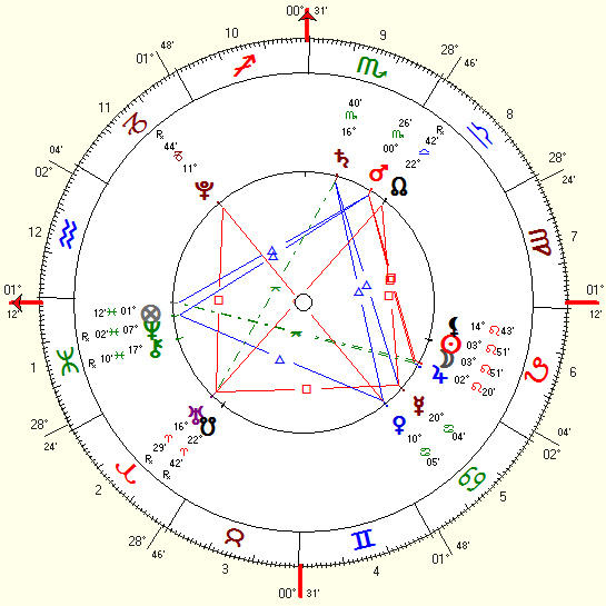 Mapa dsa Lua Nova em Leão