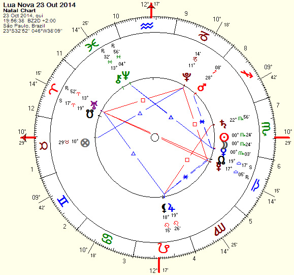 Mapa da Lua Nova em 23.outubro.2014