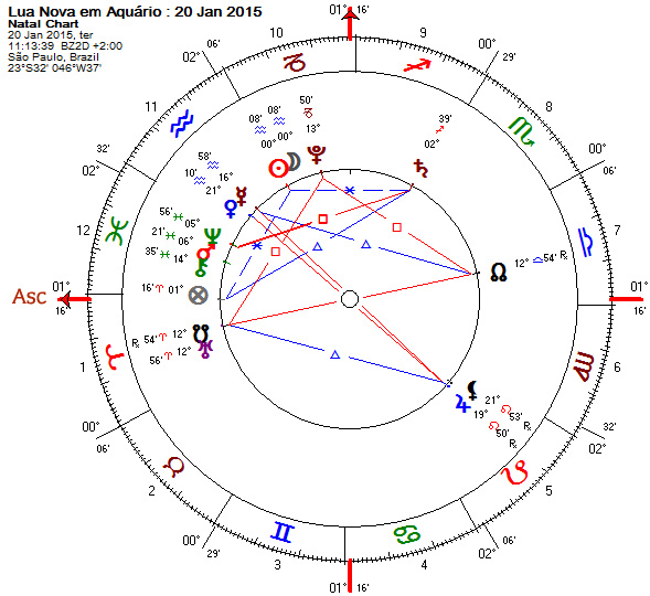 Lua Nova de 20.janeiro.2015