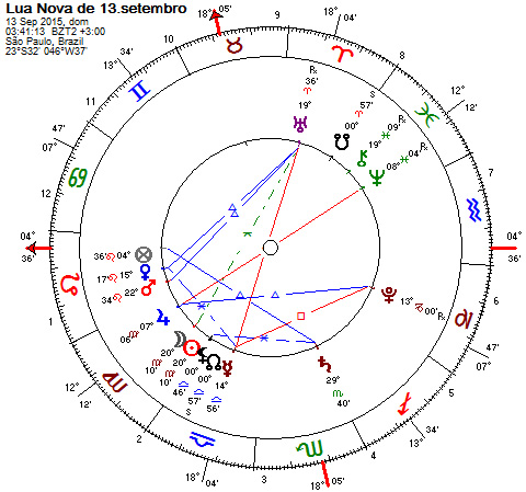 Lua Nova de 13 de setembro de 2015
