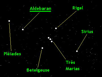 Grupo de estrelas