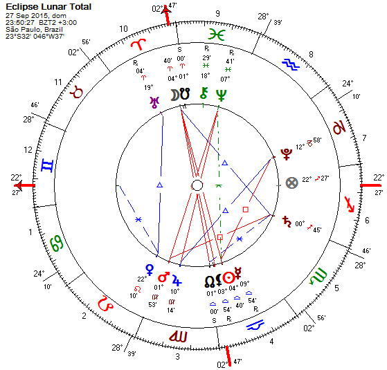 Mapa do Eclipse L>unar Total de 27.setembro.2015