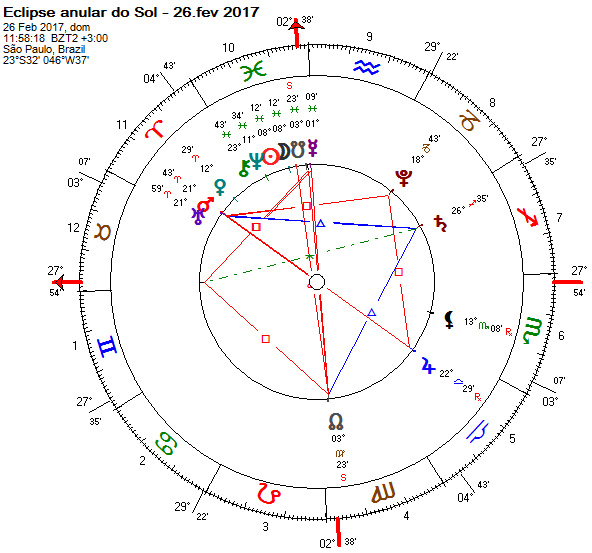 Mapa do Elipse solar de 26.fevereiro.2017