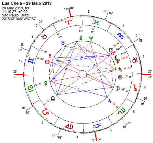 Mapa da Lua Cheia de maio de 2018