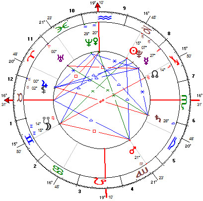 Dicas para se conectar com os signos do seu mapa natal no Dia da Astrologia