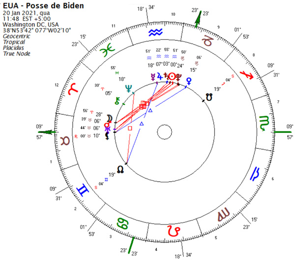 Torre de Ababel - fevereiro de 2021 - Mapa da posse de Biden