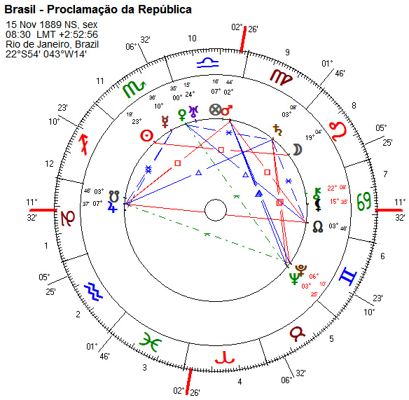 Mapa da Proclamação da República - Brasil