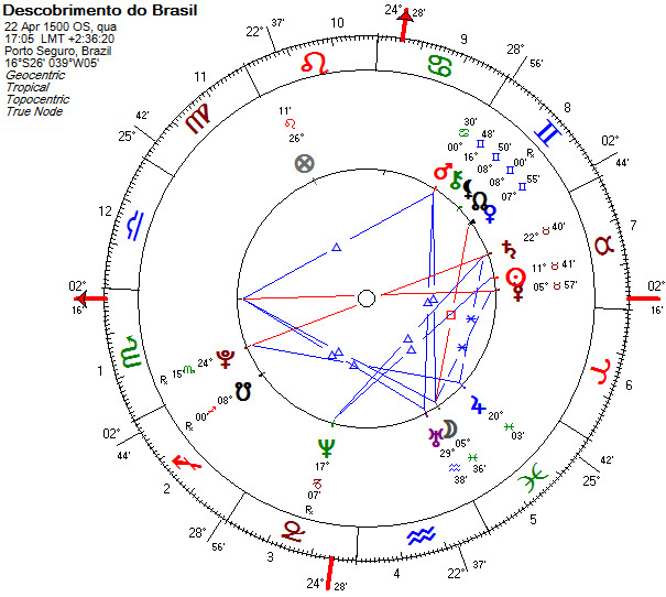 Mapa astrológico do Descobrimento do  Brasil