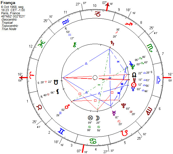 Mapa astrológico da França