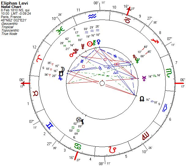 Mapa natal de Eliphas Levi