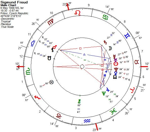 Mapas astrológico de Sigmundo Freud